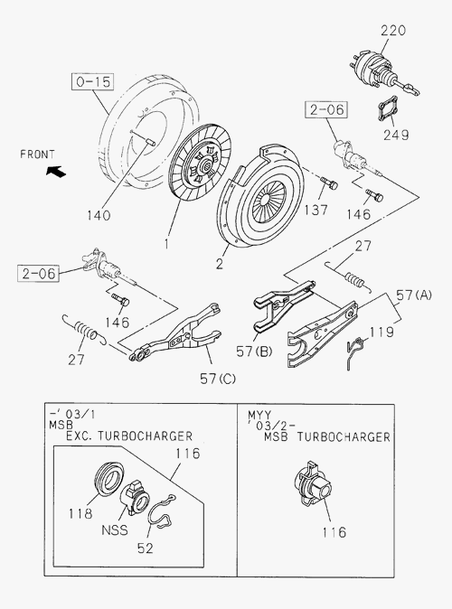 Partial Engine